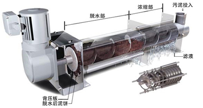 污泥脫水機