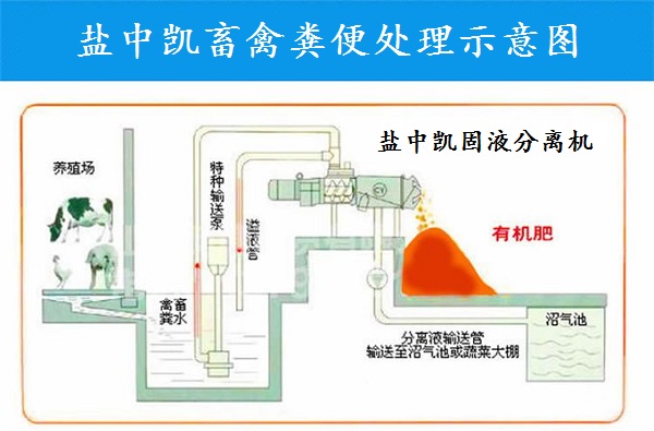 牛糞固液分離機(jī)