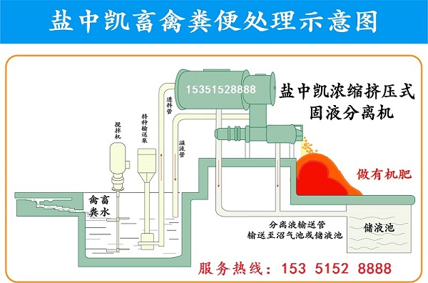 豬糞固液分離設(shè)備