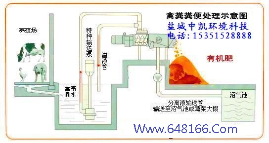 雞糞脫水機示意圖